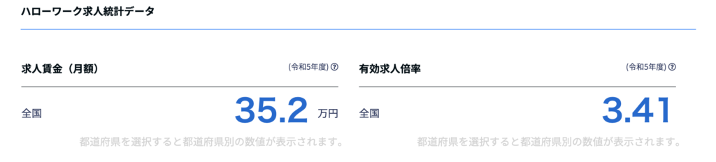 薬剤師における、ハローワーク求人統計データ